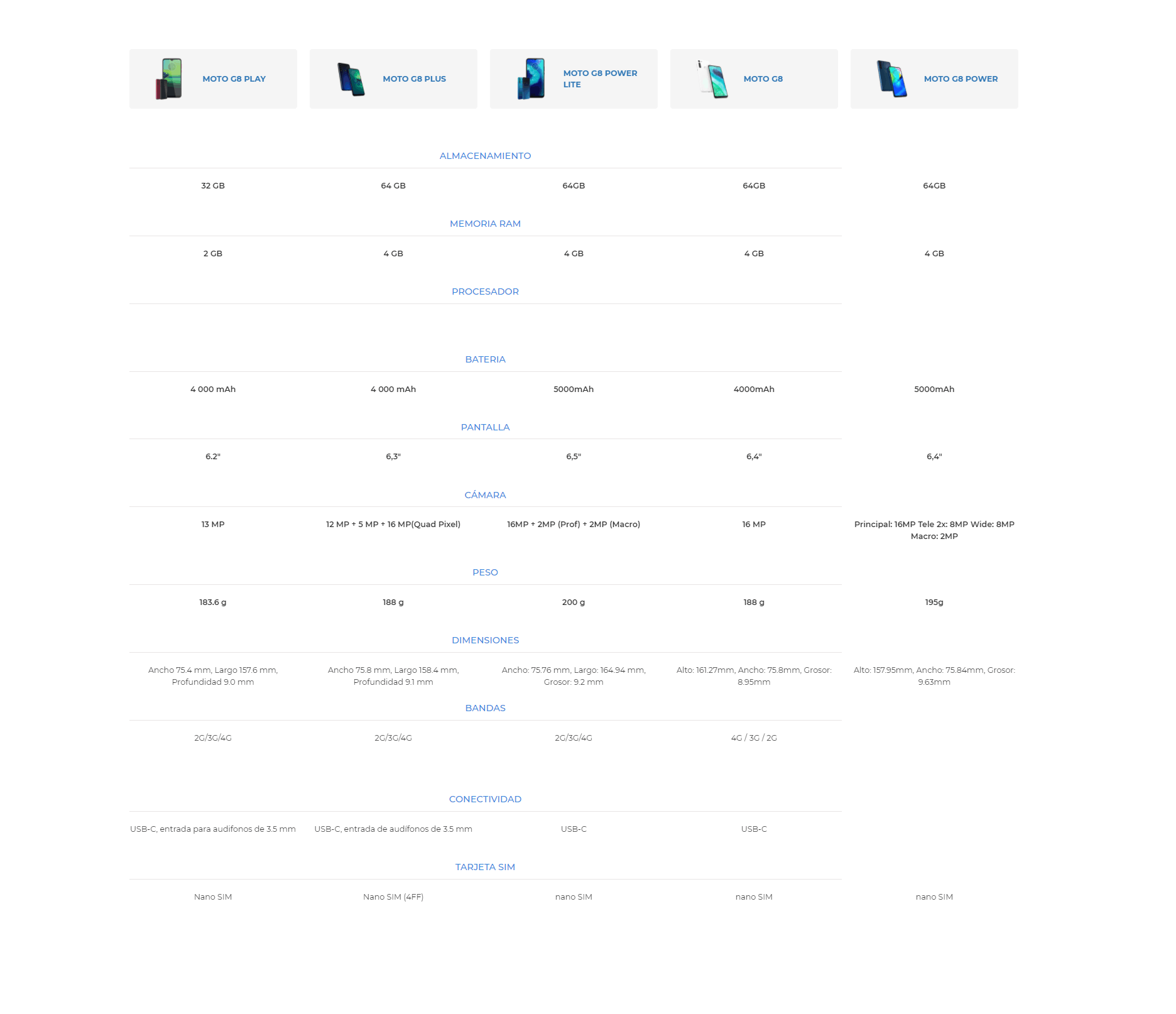 Linea Moto G