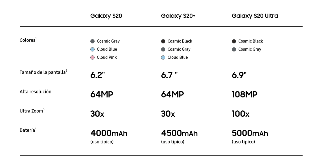 Galaxy S20 S20+ y S20 Ultra